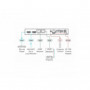 Kramer VM-2HDT Distributeur HDMI vers 2 HDBaseT
