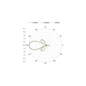 Wireless Solution ANTENNE DIRECTIONELLE 12DBI