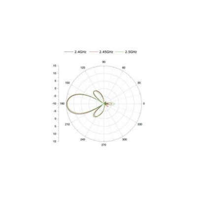 Wireless Solution ANTENNE DIRECTIONELLE 12DBI