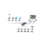 Lindy Extender via IP HDMI 4K30 & USB - Décodeur