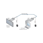 Kramer 1-Fiber Detachable DVI module (Rx & Tx Set)